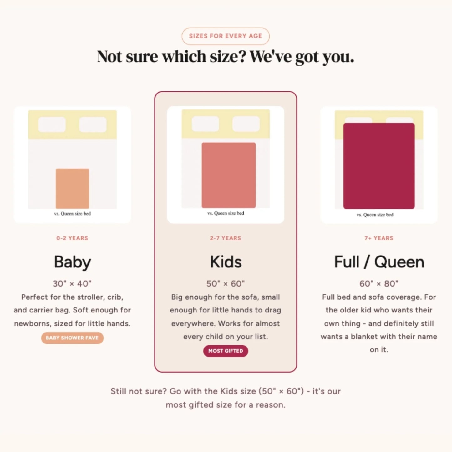Blanket size guide