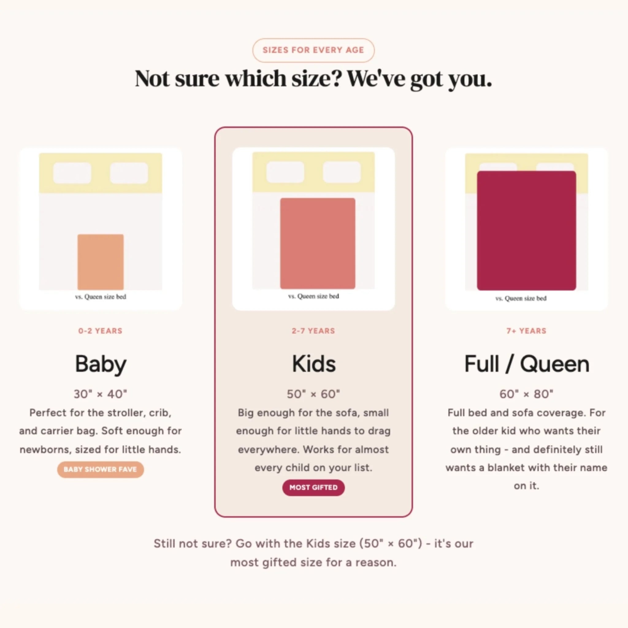 Blanket size guide