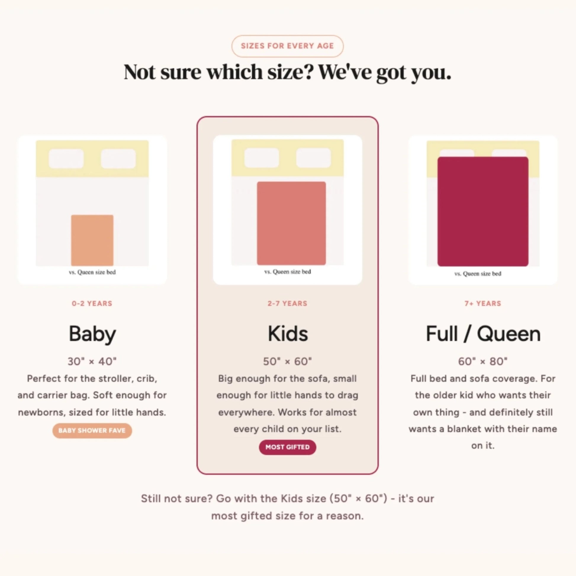 Blanket size guide